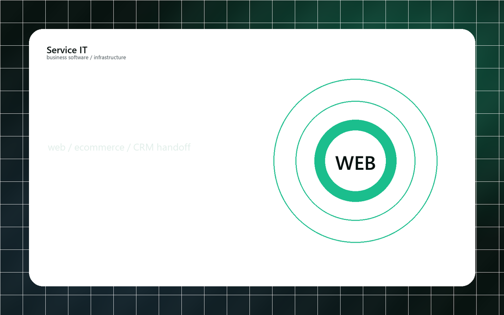 Websites, Portale und E-Commerce