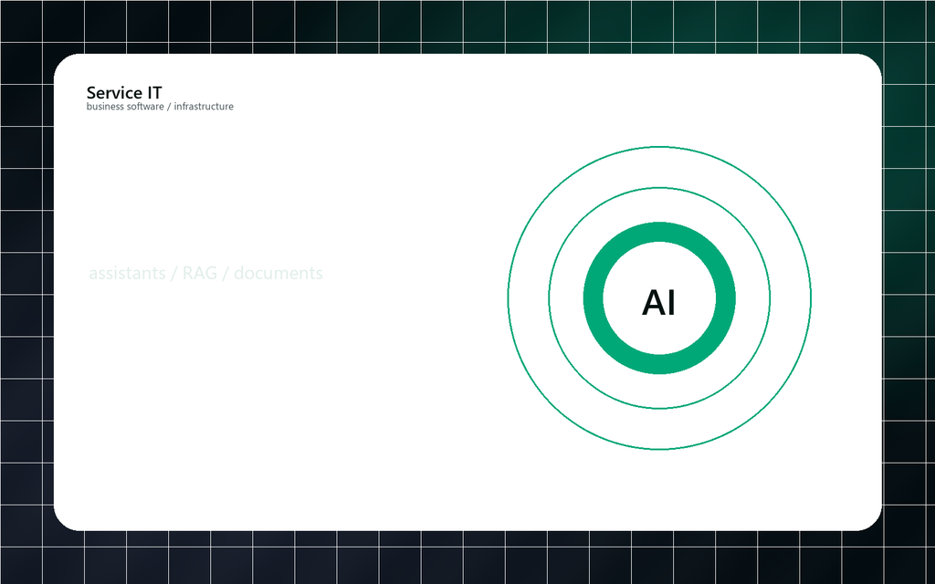 AI Integration for Business