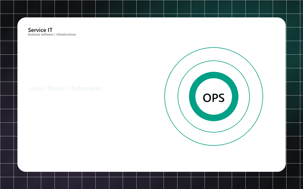 Поддержка серверов и DevOps (Почасово)