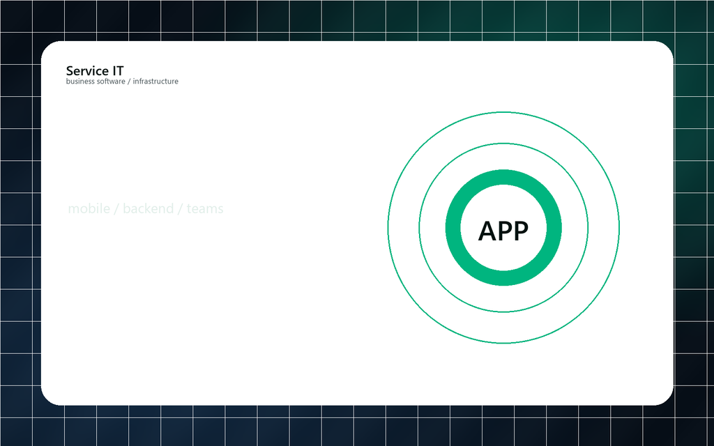 Android-App-Entwicklung (Stundenweise)