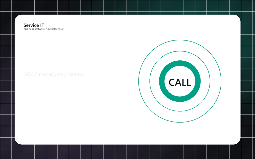 Telephony and Communication Integrations