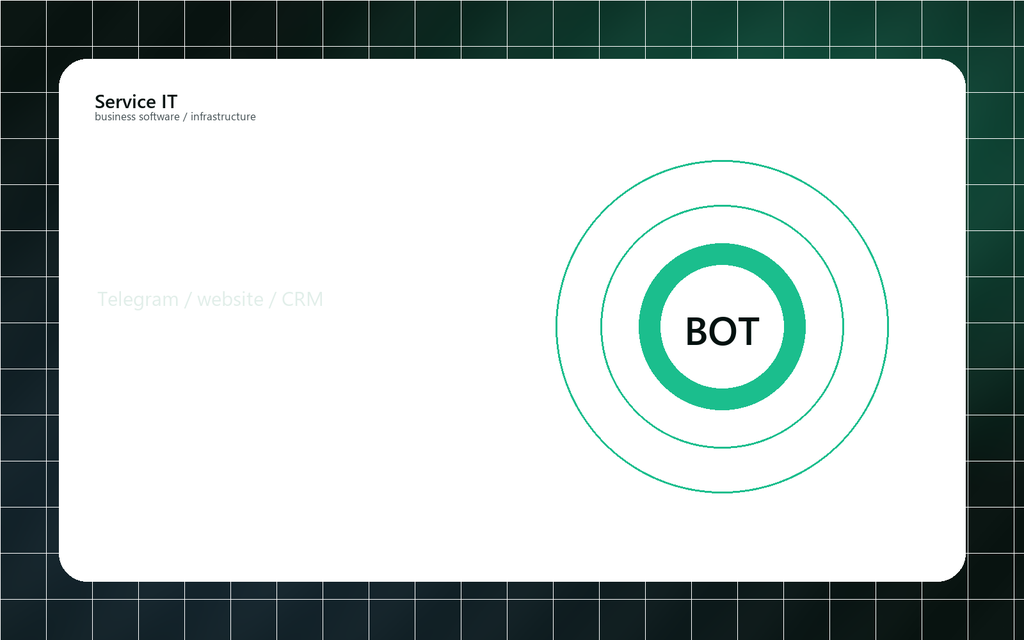 Боти та AI-автоматизація бізнесу