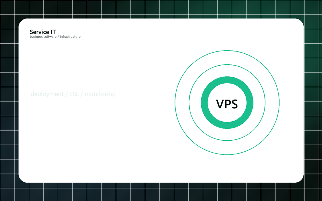 Підбір і розгортання VPS, VDS та хостингу (Погодинно)